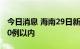 今日消息 海南29日新增感染者数首次降至100例以内