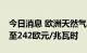 今日消息 欧洲天然气基准价格一度下跌11％至242欧元/兆瓦时