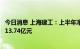 今日消息 上海建工：上半年净亏损9.63亿元，上年同期净利13.74亿元