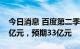 今日消息 百度第二季度调整后营业利润54.9亿元，预期33亿元