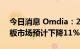 今日消息 Omdia：2022年中小尺寸显示面板市场预计下降11%