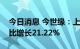 今日消息 今世缘：上半年净利16.18亿元 同比增长21.22%
