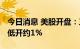 今日消息 美股开盘：三大股指集体高开 推特低开约1%