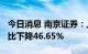 今日消息 南京证券：上半年净利3.6亿元，同比下降46.65%