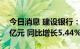 今日消息 建设银行：上半年净利润1616.42亿元 同比增长5.44%