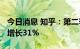 今日消息 知乎：第二季度营收8.36亿元 同比增长31%