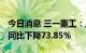 今日消息 三一重工：上半年净利26.34亿元，同比下降73.85%