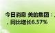 今日消息 美的集团：上半年净利159.95亿元，同比增长6.57%