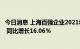 今日消息 上海百强企业2021年度营业收入首次突破9万亿元 同比增长16.06％