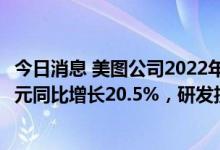 今日消息 美图公司2022年中期业绩：总收入人民币9.712亿元同比增长20.5%，研发投入同比增长2.3％达2.655亿元