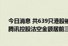 今日消息 共639只港股被沽空，美团-W、京东集团-SW、腾讯控股沽空金额居前三