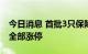 今日消息 首批3只保障性租赁住房REITs上市全部涨停