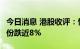 今日消息 港股收评：恒指涨0.03%  比亚迪股份跌近8%