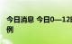 今日消息 今日0—12时 深圳新增11例阳性病例