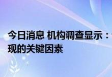 今日消息 机构调查显示：设计类问题已成为影响汽车质量表现的关键因素