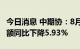 今日消息 中期协：8月全国期货交易市场成交额同比下降5.93%