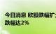 今日消息 欧股跌幅扩大 法国CAC40指数日内跌幅达2%