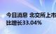 今日消息 北交所上市公司上半年营业收入同比增长33.04%