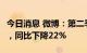 今日消息 微博：第二季度净收入4.502亿美元，同比下降22%