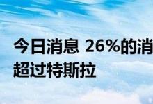 今日消息 26%的消费者考虑购买Apple Car，超过特斯拉