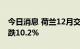 今日消息 荷兰12月交付的批发天然气合同下跌10.2%