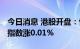今日消息 港股开盘：恒指跌0.13% 恒生科技指数涨0.01%
