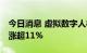 今日消息 虚拟数字人板块异动拉升 川网传媒涨超11%