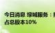 今日消息 绿城服务：拟回购最多约3.24亿股，占总股本10%