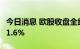 今日消息 欧股收盘全线大跌 德国DAX指数跌1.6%