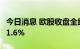 今日消息 欧股收盘全线大跌 德国DAX指数跌1.6%