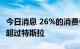 今日消息 26%的消费者考虑购买Apple Car，超过特斯拉