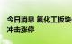 今日消息 氟化工板块午后异动拉升 永和股份冲击涨停