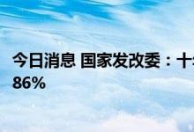 今日消息 国家发改委：十年来我国新能源汽车年均复合增长86%