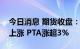 今日消息 期货收盘：国内期货夜盘收盘普遍上涨 PTA涨超3%