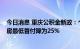 今日消息 重庆公积金新政：个人可贷50万 多子女家庭二套房最低首付降为25%