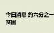 今日消息 约六分之一意大利人或将陷入能源贫困