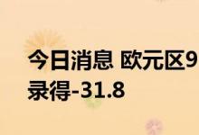 今日消息 欧元区9月Sentix投资者信心指数录得-31.8