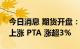 今日消息 期货开盘：国内商品期货开盘多数上涨 PTA 涨超3%