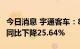 今日消息 宇通客车：8月份汽车销量2842辆，同比下降25.64%