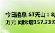 今日消息 ST天山：8月活畜销售收入338.78万元 同比增157.73%