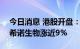 今日消息 港股开盘：比亚迪股份跌近6% 康希诺生物涨近9%