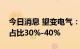 今日消息 望变电气：取向硅钢产品目前出口占比30%-40%