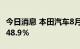 今日消息 本田汽车8月在华汽车销量同比增长48.9％