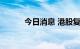 今日消息 港股复星医药跌近6%