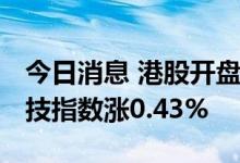 今日消息 港股开盘：恒指开涨0.19% 恒生科技指数涨0.43%
