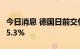 今日消息 德国日前交付的基本负荷电价上涨15.3%