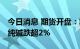 今日消息 期货开盘：期货业盘开盘涨跌互现 纯碱跌超2%