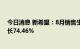 今日消息 新希望：8月销售生猪收入为21.93亿元，同比增长74.46%