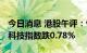 今日消息 港股午评：恒指早盘跌0.42% 恒生科技指数跌0.78%