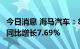 今日消息 海马汽车：8月份汽车销量2185辆，同比增长7.69%